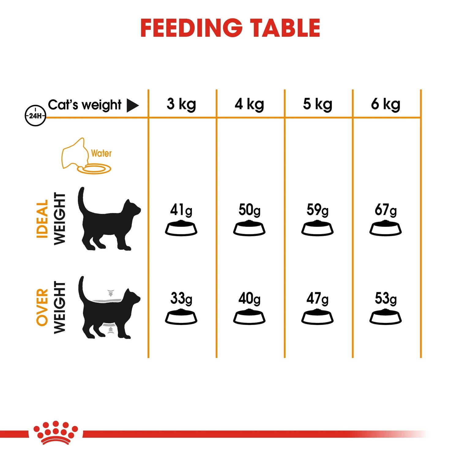 Royal Canin Feline Care Nutrition Hair & Skin 2 kg