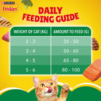 FRISKIES INDOOR DELIGHTS