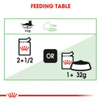 ROYAL CANIN® Digest Sensitive Gravy (Wet Food - Pouches) 12 x 85 g