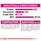 Royal Canin Exigent Savour 4 kg