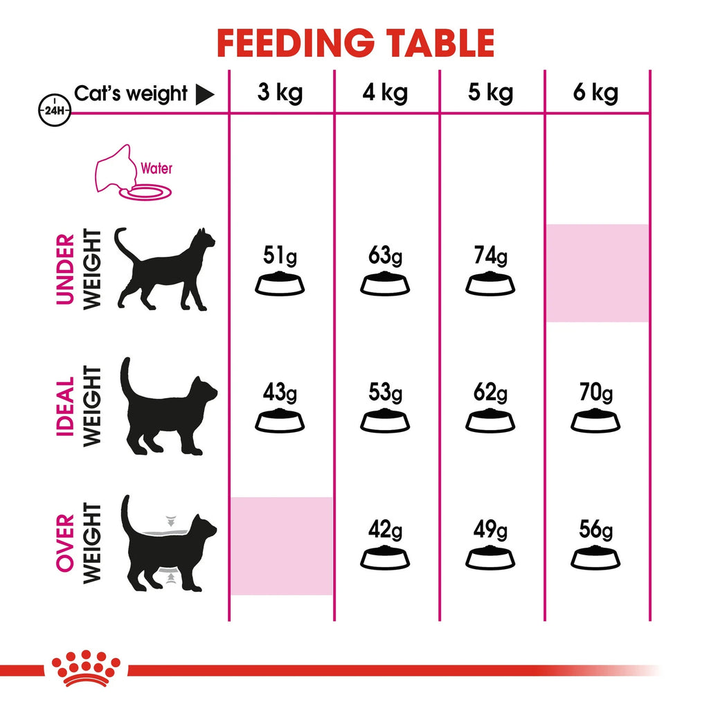 Royal Canin Exigent Savour 4 kg