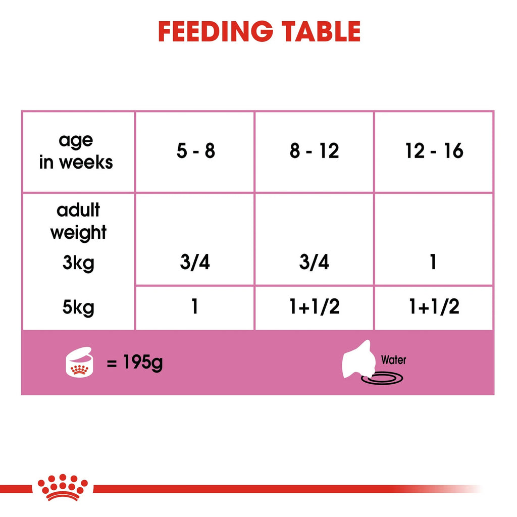 Royal Canin Mother & Babycat (Wet Food - Cans)12x 195 g