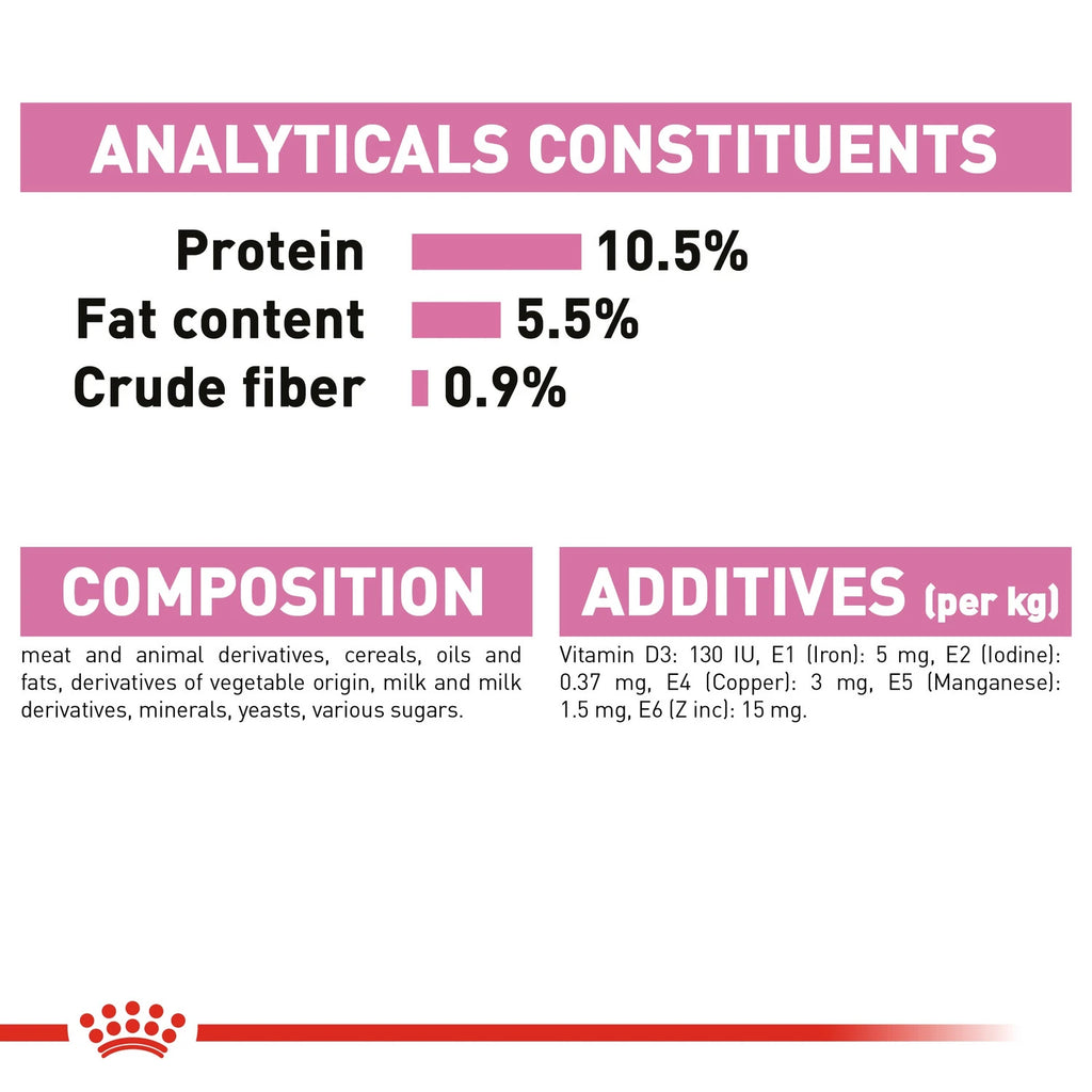 Royal Canin Mother & Babycat (Wet Food - Cans)12x 195 g