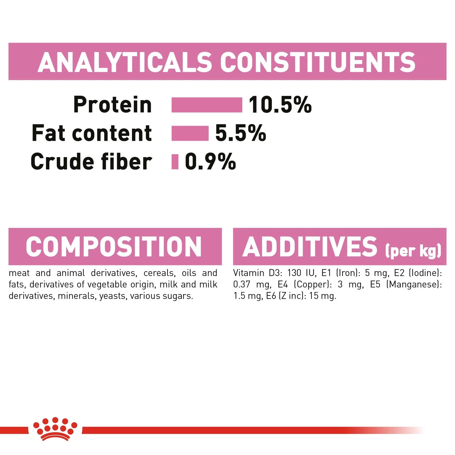 Royal Canin Mother & Babycat (Wet Food - Cans)12x 195 g
