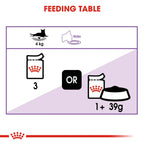Royal Canin-Sterilised Gravy (Wet Food - Pouches)12x85g