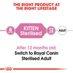 Royal Canin Kitten Sterilised 2 kg