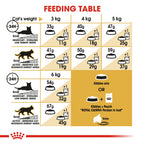 Royal Canin  Persian Adult 2 kg