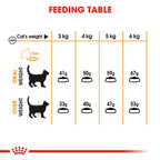 ROYAL CANIN® Hair & Skin Care 4kg