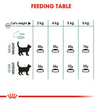 Royal Canin Hair Ball 2kg