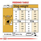 Royal Canin Pug 1.5 Kg
