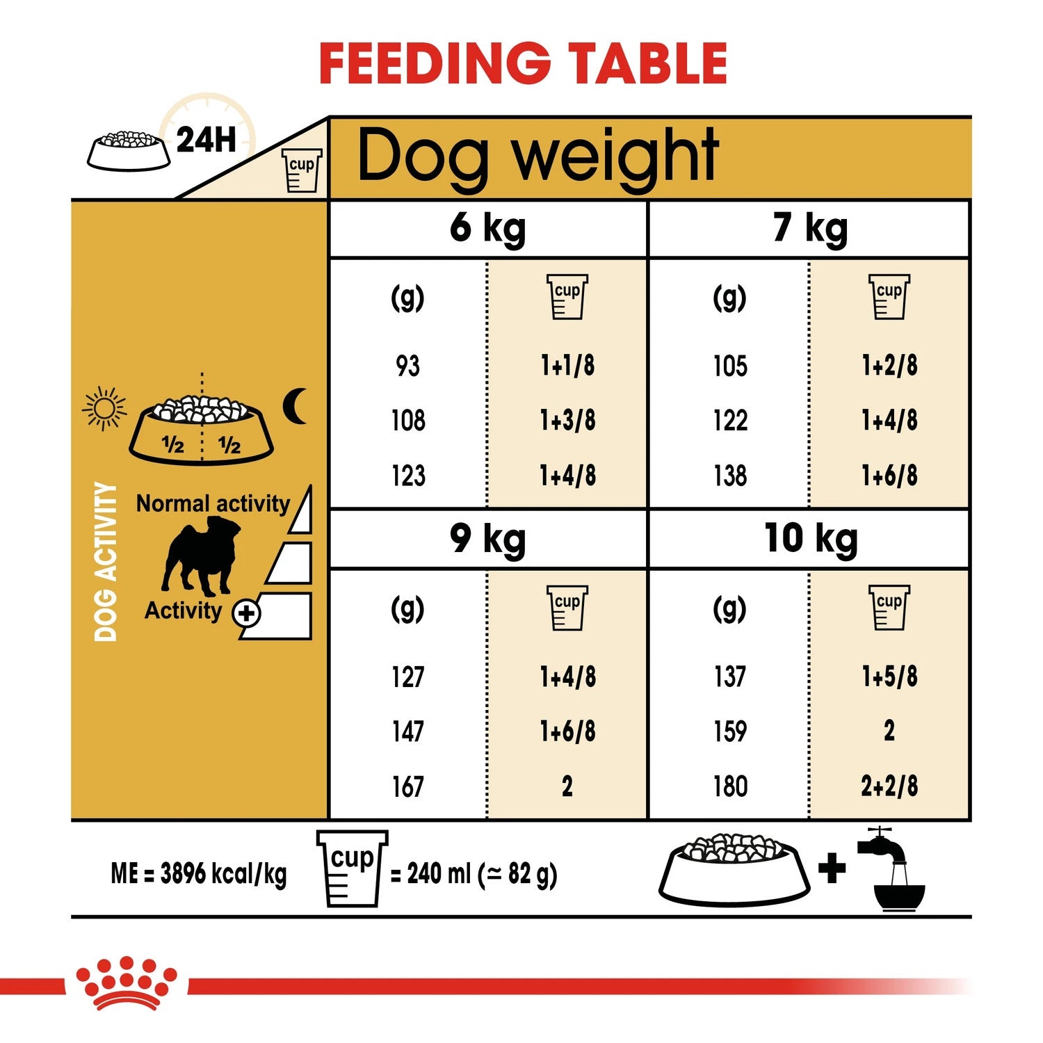 Royal Canin Pug 1.5 Kg