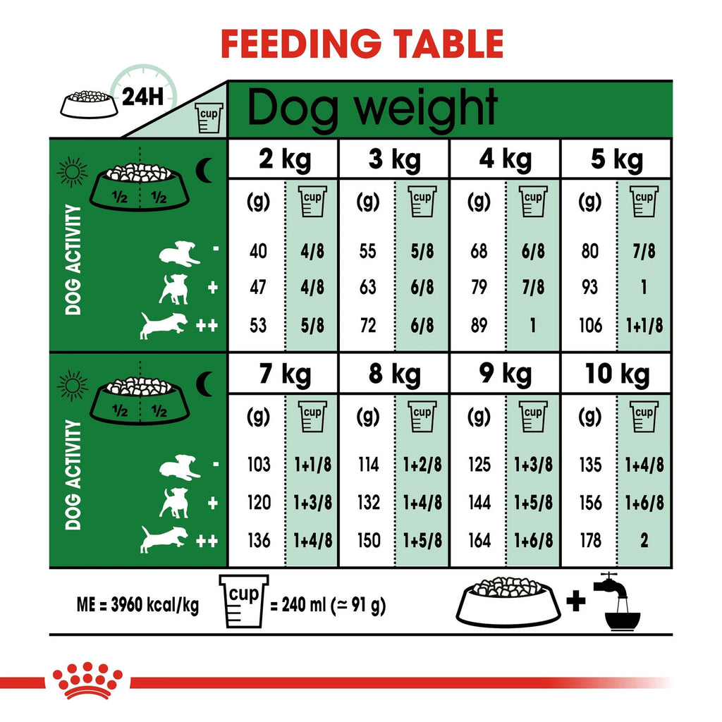 Royal Canin Size Health Nutrition Mini Adult 2 kg