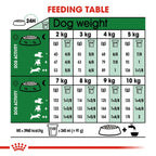 Royal Canin Size Health Nutrition Mini Adult 2 kg