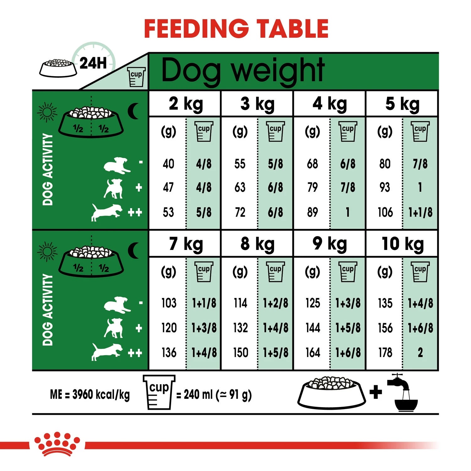 Royal Canin Size Health Nutrition Mini Adult 2 kg